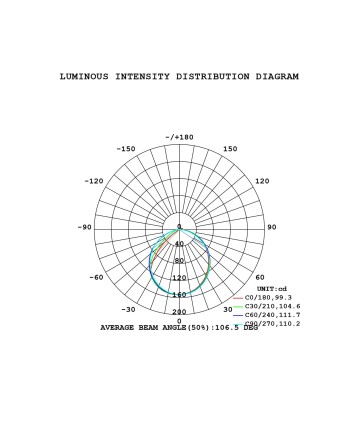 ALPINE * APLIQUE LED IP65 6W 3000K BLANCO SENSOR